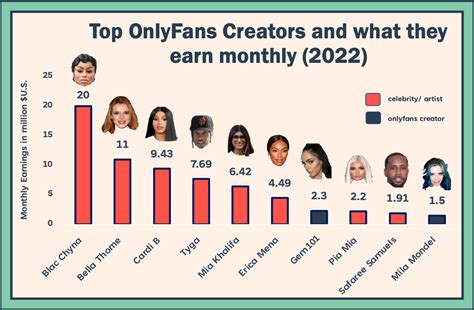 biggest onlyfans earners|The 10 richest OnlyFans content creators in 2024, revealed